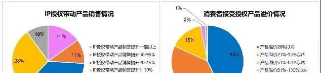 层出不穷的营销方案中，哪些才是宠物品牌的“真命天子”？ | 宠物行业洞察