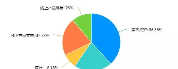 疫情下的生死时刻：50%关店 or 90%线上增长，门店只有电商化？ | 宠物行业洞察