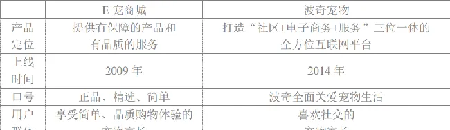 E宠商城 VS 波奇宠物——宠物电商类APP的分析思路 | 宠物行业洞察