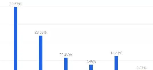 11月猫狗玩具线上销售额近1亿，华元、迈仕表现强势 | 宠物行业洞察