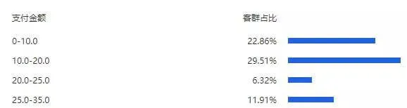 11月猫狗玩具线上销售额近1亿，华元、迈仕表现强势 | 宠物行业洞察