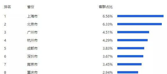 11月猫狗玩具线上销售额近1亿，华元、迈仕表现强势 | 宠物行业洞察