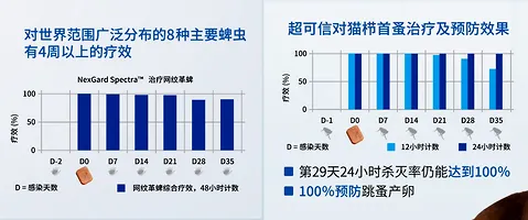 超可信驱虫药好吗？为何很多铲屎官都用它？ | 宠物狗病虫害防治