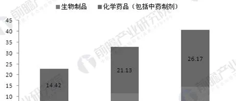 宠物医疗需求持续释放 未来如何寻求更大发展空间？ | 宠物行业洞察