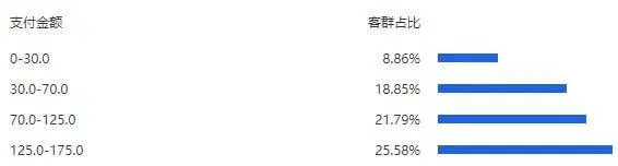 11月猫狗玩具线上销售额近1亿，华元、迈仕表现强势 | 宠物行业洞察