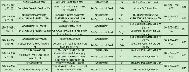 宠物食品新规执行在即,快来了解一下最新动态! | 宠物政策法规