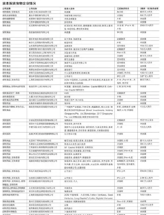 千亿宠物市场背后是哪些资本势力 | 宠物行业洞察