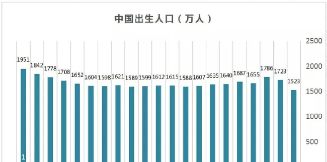 中国宠物行业深度分析 | 宠物门店机会在哪里？ | 宠物行业洞察