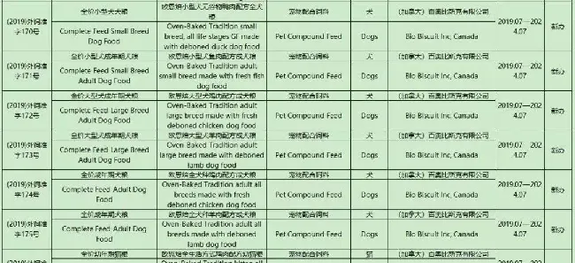 宠物食品新规执行在即,快来了解一下最新动态! | 宠物政策法规