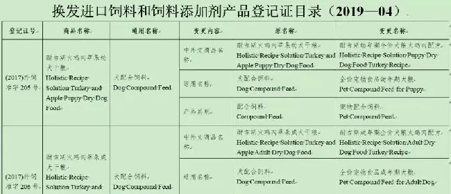 宠物食品新规执行在即,快来了解一下最新动态! | 宠物政策法规