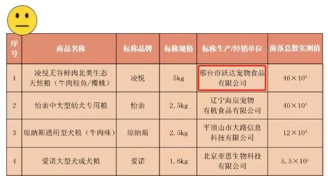 宠物食品之乡（邢台）被曝光宠物食品存安全隐患 | 宠物新闻资讯