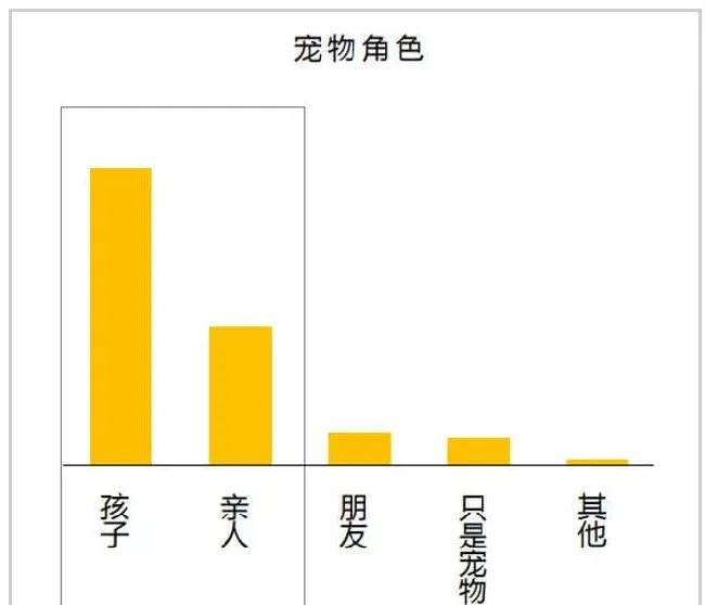 中国宠物行业深度分析 | 宠物门店机会在哪里？ | 宠物行业洞察