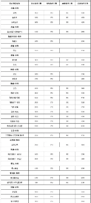 平安“宠物保”宠物意外伤害险正式上市【附价格清单明细】 | 宠物新闻资讯