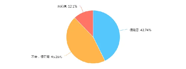 宠物到底要不要做绝育，迄今为止仍是争论不休！ | 宠物新闻资讯