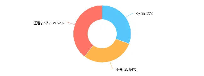 宠物到底要不要做绝育，迄今为止仍是争论不休！ | 宠物新闻资讯