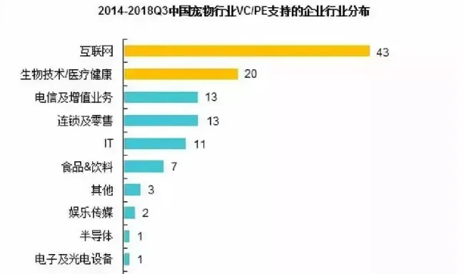 国内消费稳定增长  宠物市场前景可期 | 宠物行业洞察