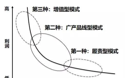 明年经销商怎么干？6大亮点破解转型升级密码！ | 宠物行业洞察