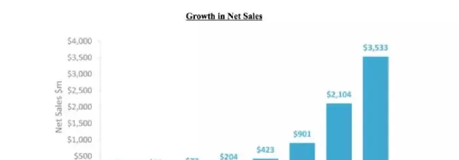 从Pets倒闭到Chewy上市暴涨59%，美国宠物电商启示录 | 宠业借鉴 | 宠物新闻资讯