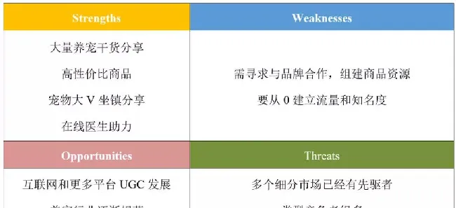 中国宠物行业深度分析 | 宠物门店机会在哪里？ | 宠物行业洞察