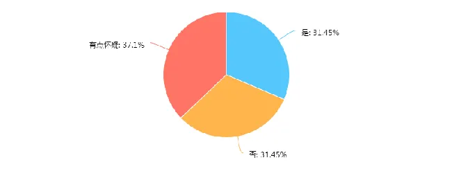 宠物到底要不要做绝育，迄今为止仍是争论不休！ | 宠物新闻资讯