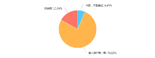 宠物到底要不要做绝育，迄今为止仍是争论不休！ | 宠物新闻资讯