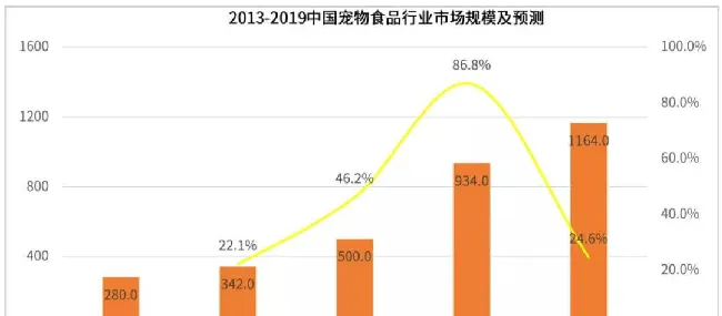 中国宠物行业深度分析 | 宠物门店机会在哪里？ | 宠物行业洞察