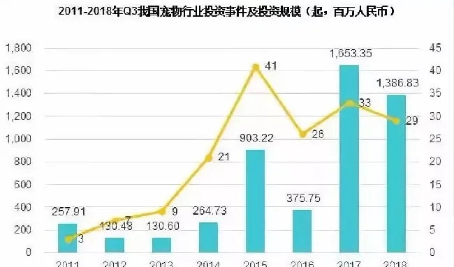 国内消费稳定增长  宠物市场前景可期 | 宠物行业洞察