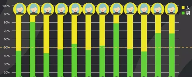 京东最新数据透露的13个宠物消费趋势 | 宠物行业洞察