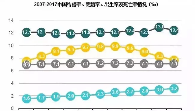 国内消费稳定增长  宠物市场前景可期 | 宠物行业洞察