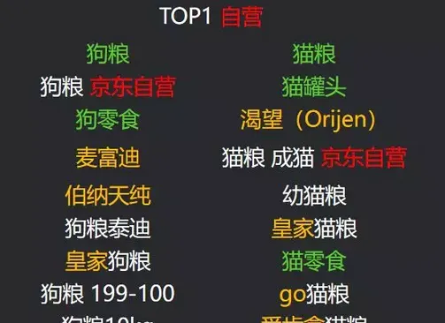 京东最新数据透露的13个宠物消费趋势 | 宠物行业洞察