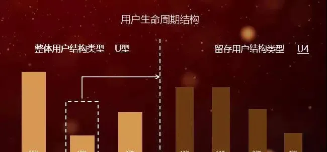 明年经销商怎么干？6大亮点破解转型升级密码！ | 宠物行业洞察