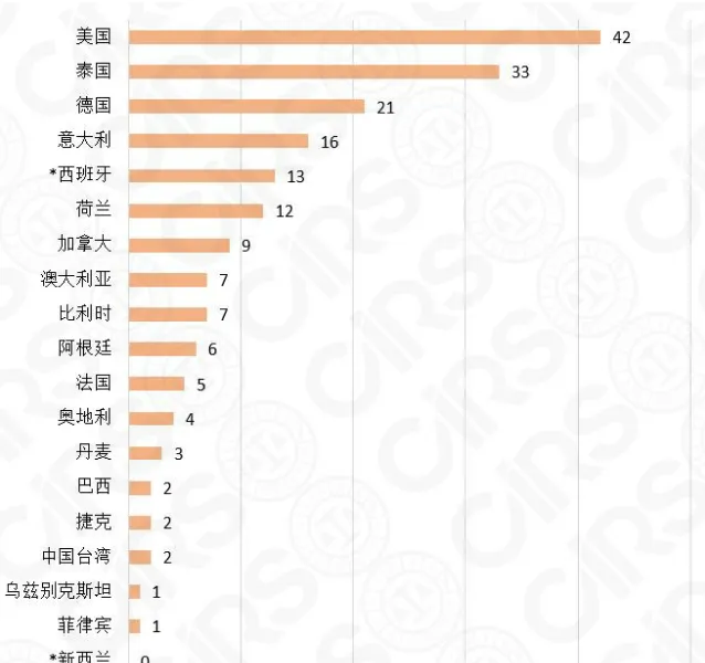 关于宠物食品境外生产企业注册登记服务，这篇讲全了 | 宠物政策法规