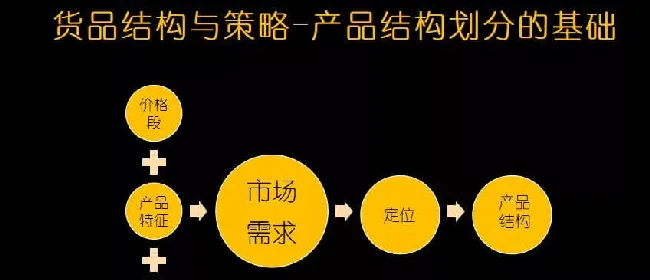 明年经销商怎么干？6大亮点破解转型升级密码！ | 宠物行业洞察