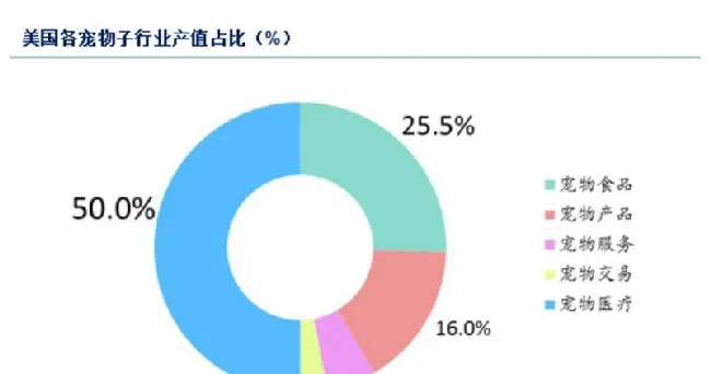 宠物寄养这个生意，最大的对手竟然是它 | 宠物行业洞察