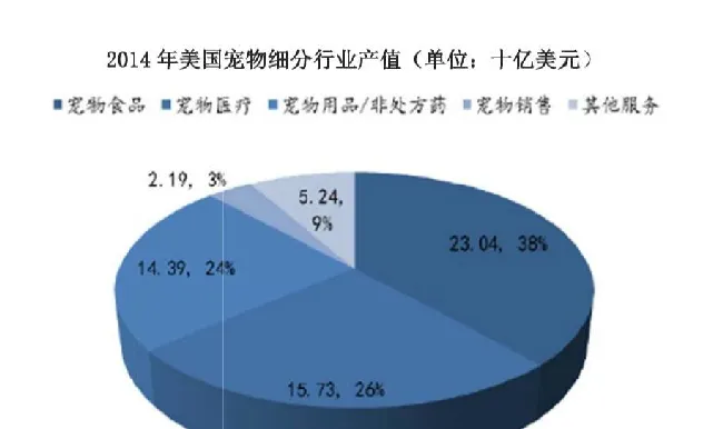 宠物寄养这个生意，最大的对手竟然是它 | 宠物行业洞察