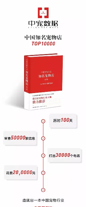 绝密|中国《宠物店TOP10000》名单出炉 | 宠物新闻资讯