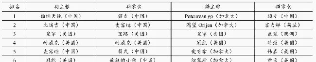 3个关键词，看懂宠业进口的那些事儿！ | 宠物行业洞察