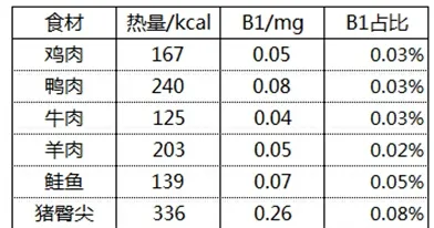 猫咪能吃猪肉吗？ | 宠物喂养知识