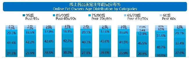 京东宠物：中国宠物行业必读消费趋势，你看了吗？ | 宠物行业洞察