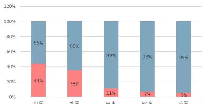 开宠物店暴利？全案解析中美连锁化可能性,揭秘宠物经济低收入真相 | 宠物行业洞察