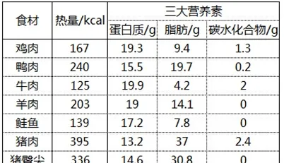 猫咪能吃猪肉吗？ | 宠物喂养知识