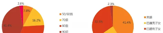 开宠物店暴利？全案解析中美连锁化可能性,揭秘宠物经济低收入真相 | 宠物行业洞察