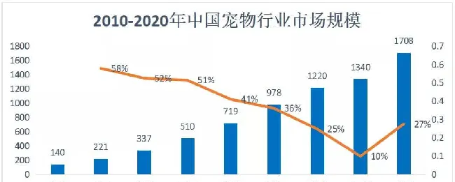 开宠物店暴利？全案解析中美连锁化可能性,揭秘宠物经济低收入真相 | 宠物行业洞察