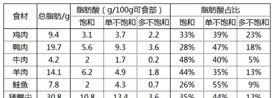 猫咪能吃猪肉吗？ | 宠物喂养知识