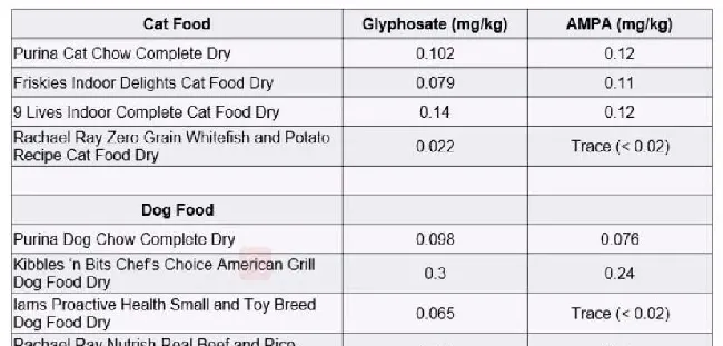 18种猫狗粮检出农药，可致宠物中毒！如何为猫咪选到安全口粮 | 宠物训练技巧