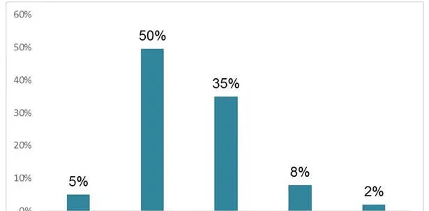 广州：25%宠物店未能做到亮证经营 | 宠物行业洞察