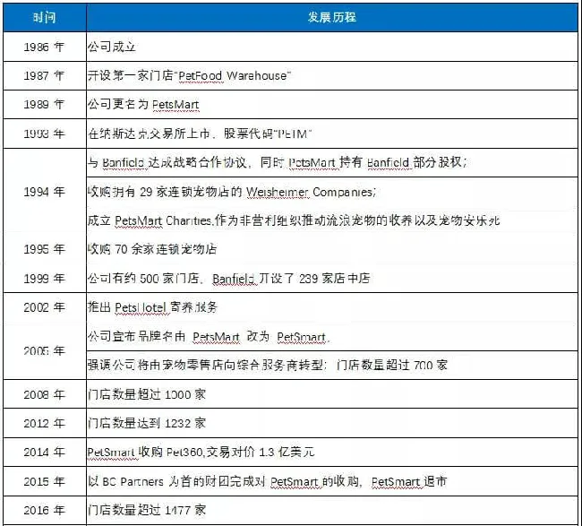 开宠物店暴利？全案解析中美连锁化可能性,揭秘宠物经济低收入真相 | 宠物行业洞察