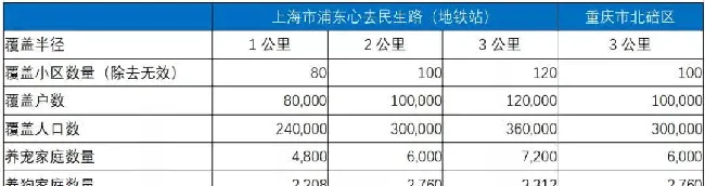 开宠物店暴利？全案解析中美连锁化可能性,揭秘宠物经济低收入真相 | 宠物行业洞察