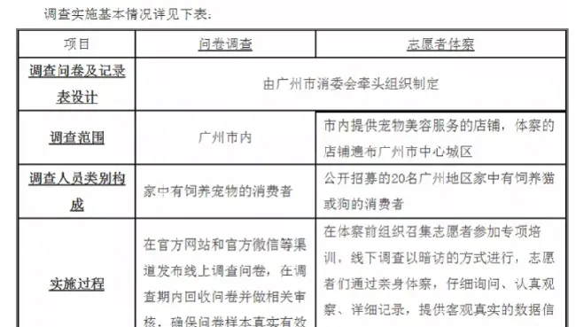 广州：25%宠物店未能做到亮证经营 | 宠物行业洞察