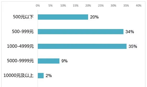 广州：25%宠物店未能做到亮证经营 | 宠物行业洞察